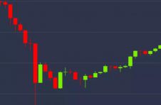 为什么比特币在周四突然下跌6％